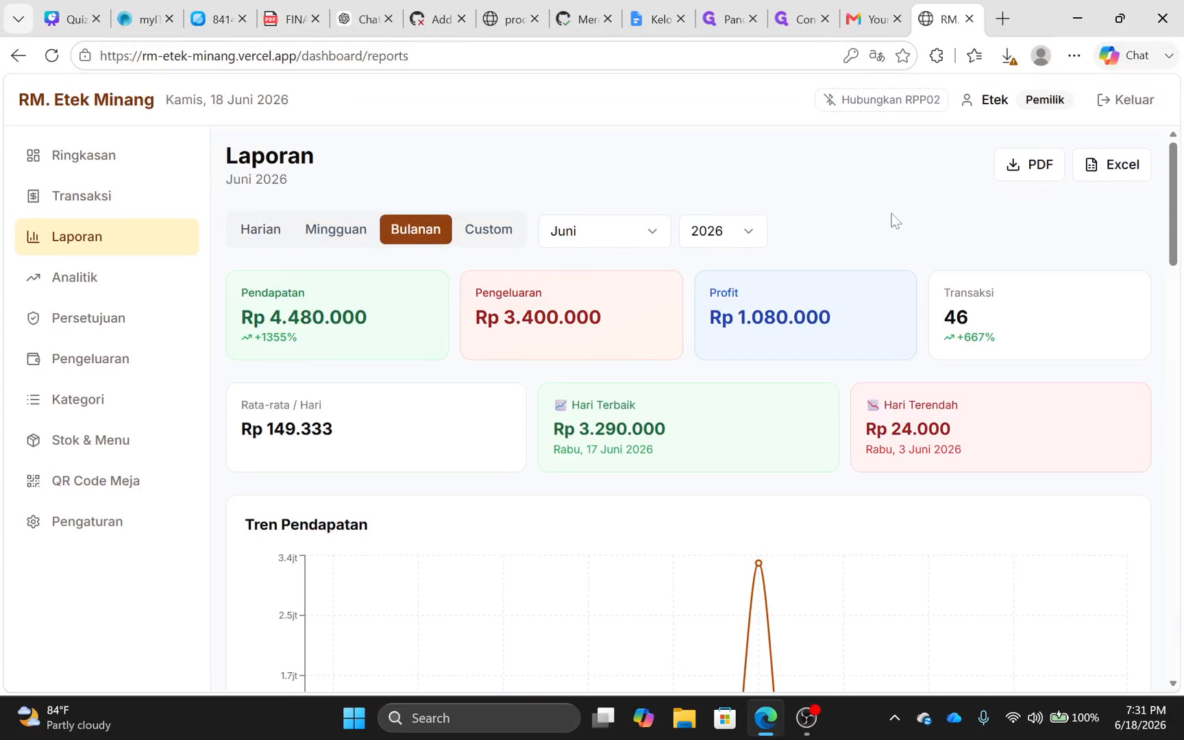Step #6: Klik Analitik untuk melihat grafik performa bisnis restoran Anda.