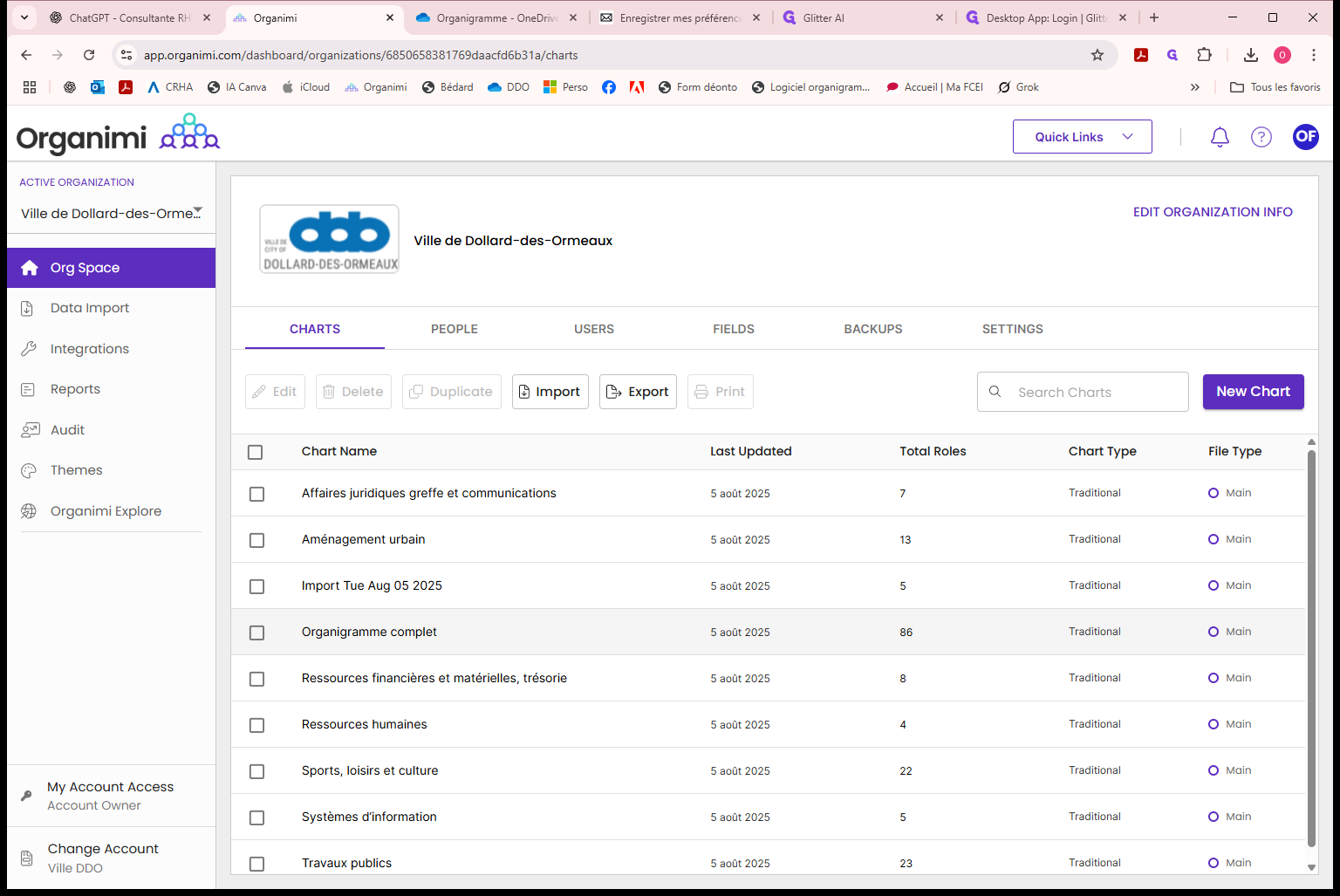 Step #14: Cliquez sur "Organigramme complet"