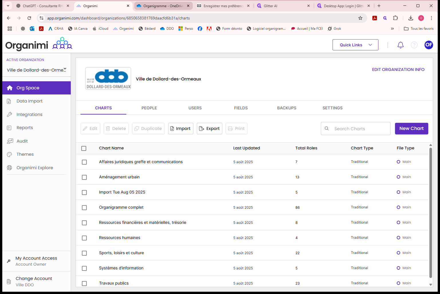 Step #48: Cliquez sur "Organigramme"