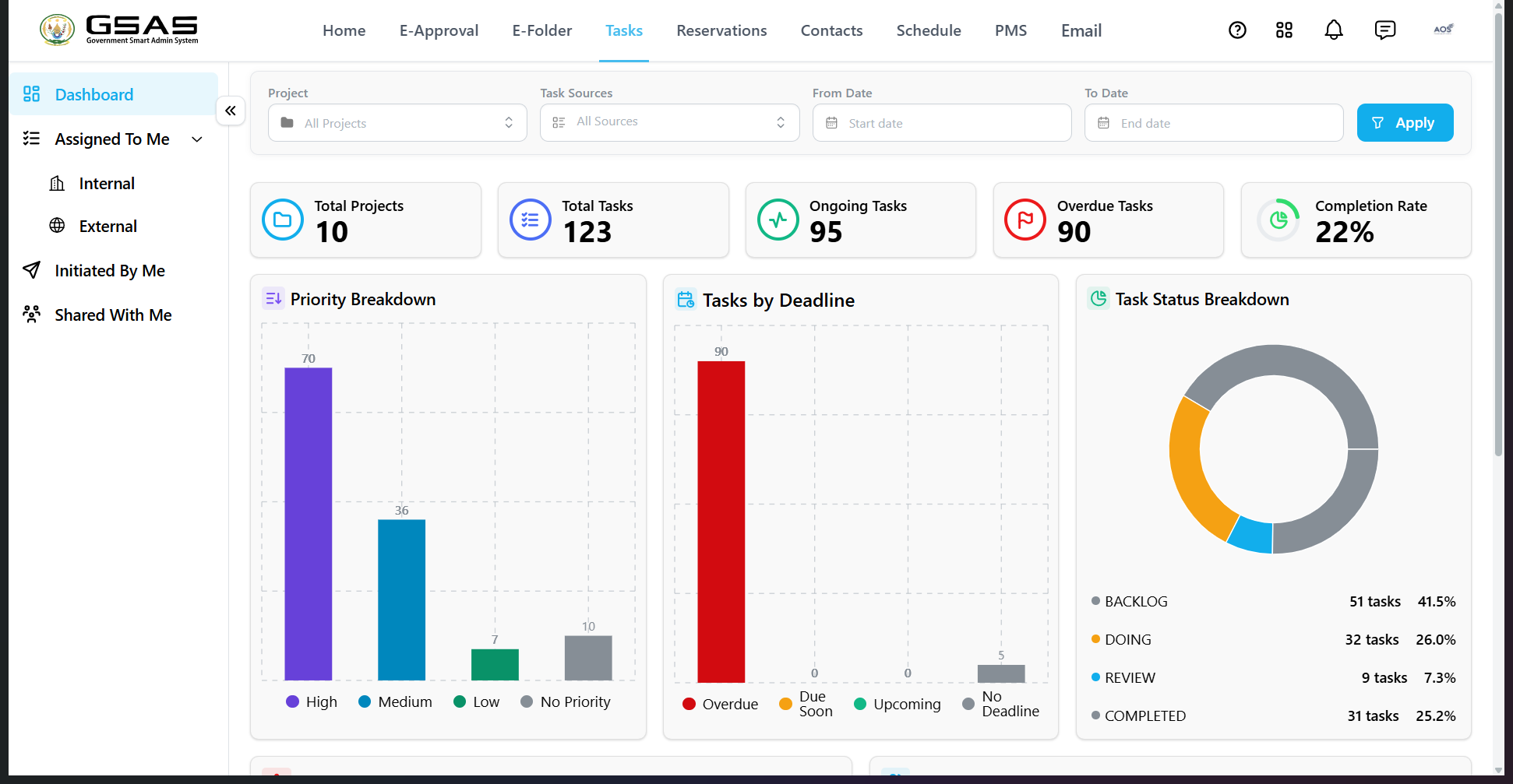 Step #1: Click Tasks in the top navigation bar to open the dashboard.