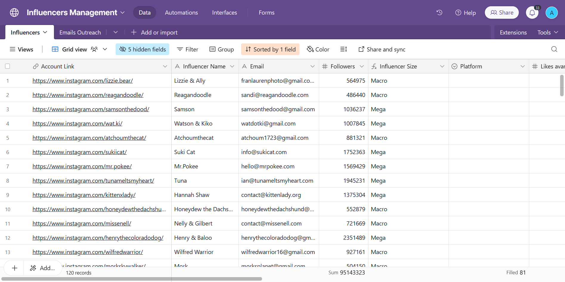 Step #16: 40 rows has been added! Now we will quickly update on all of them some batch identical fields on them. Like the platform that they from.