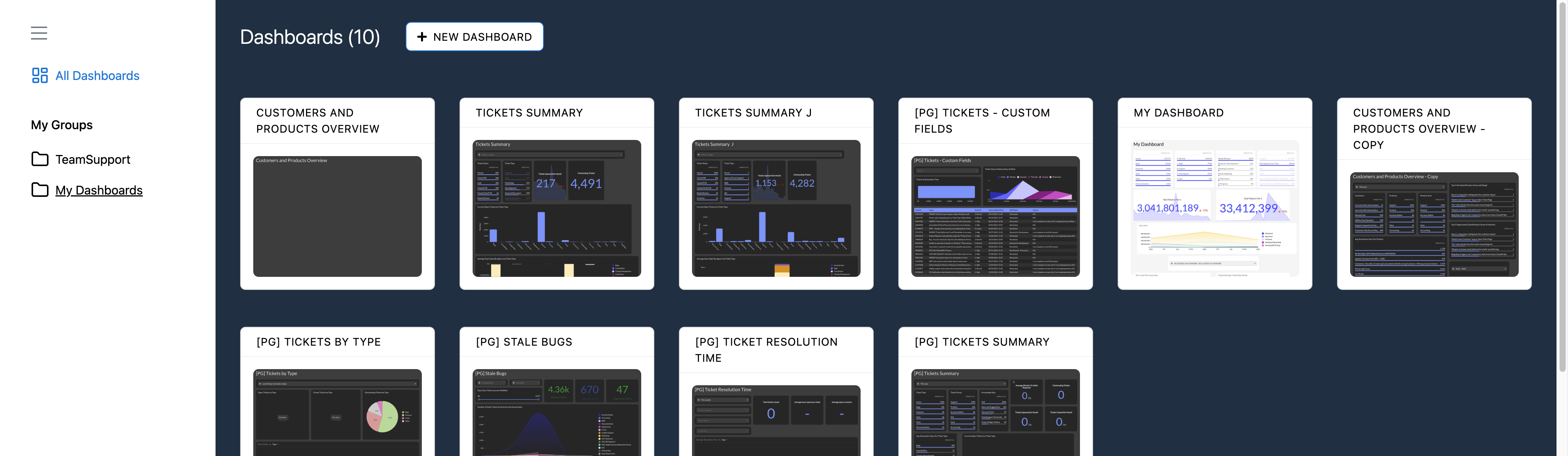 Step #6: Click on "My Dashboards"