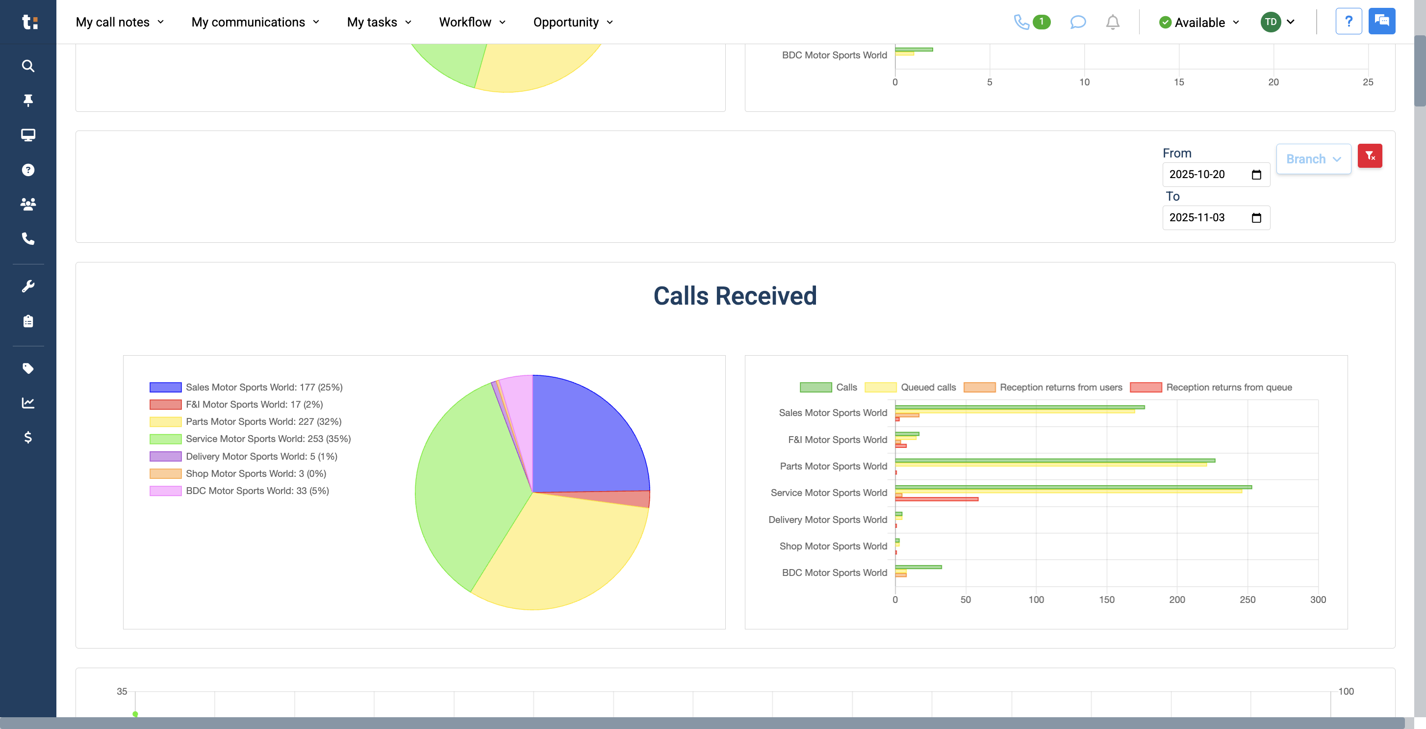 Step #11: As we scroll down the page, we can now filter by date.