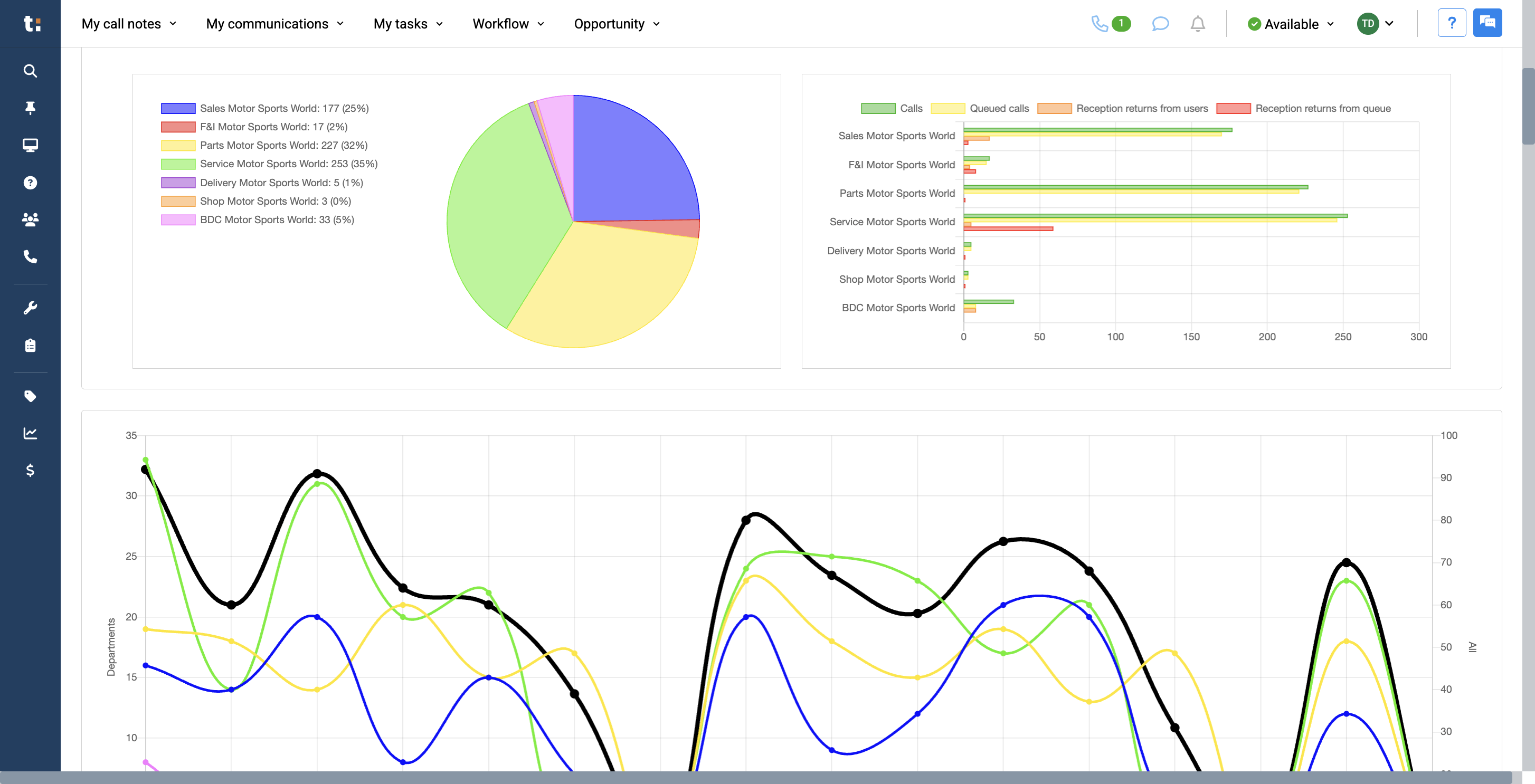 Step #16: You have your pie chart and your graph.