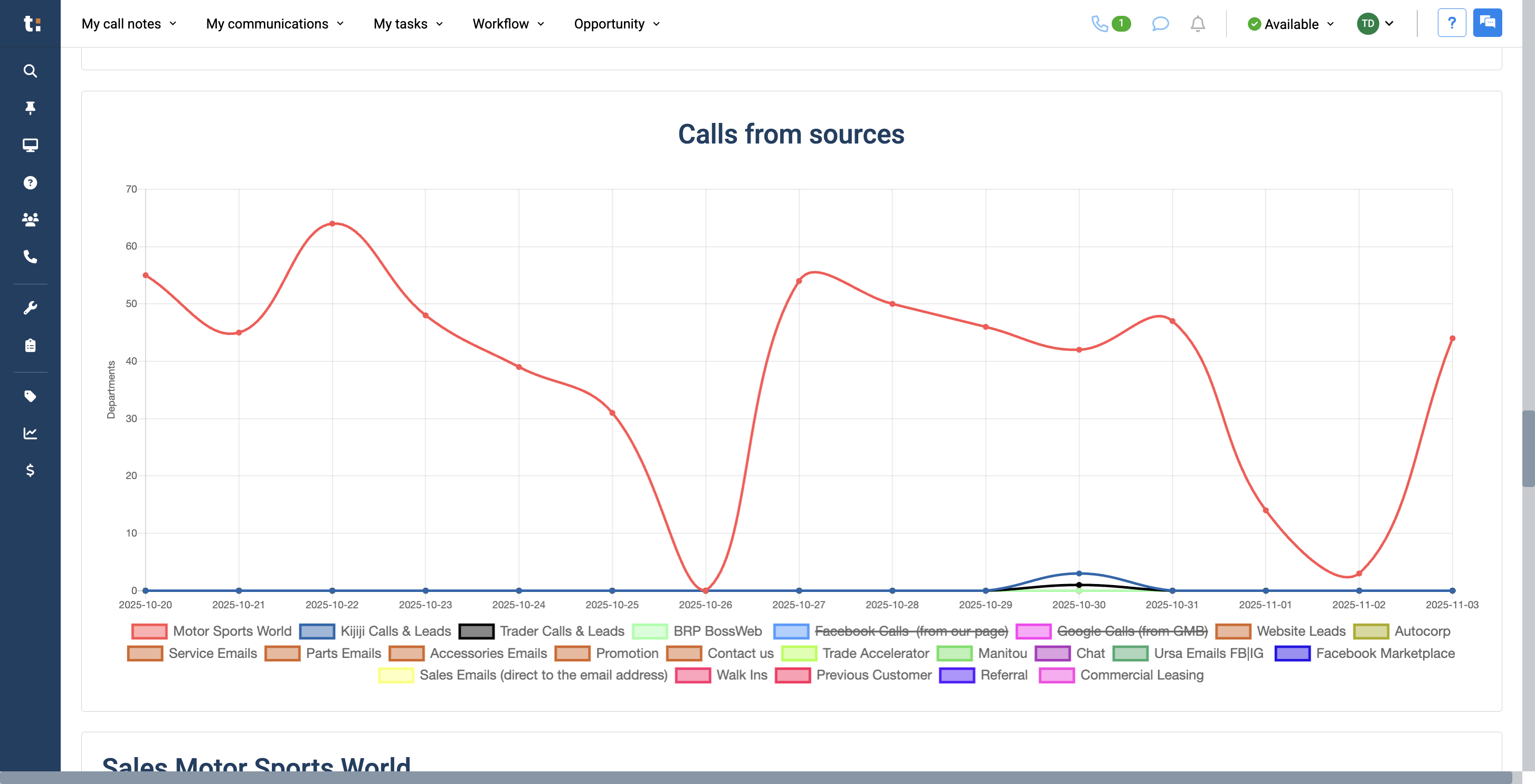 Step #24: Simply click on the option you want to remove from your graph.