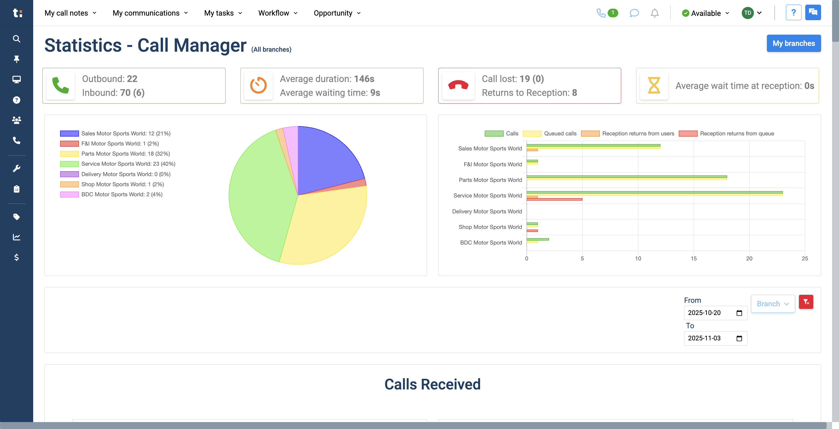 Step #6: This includes the average call duration, average waiting time....