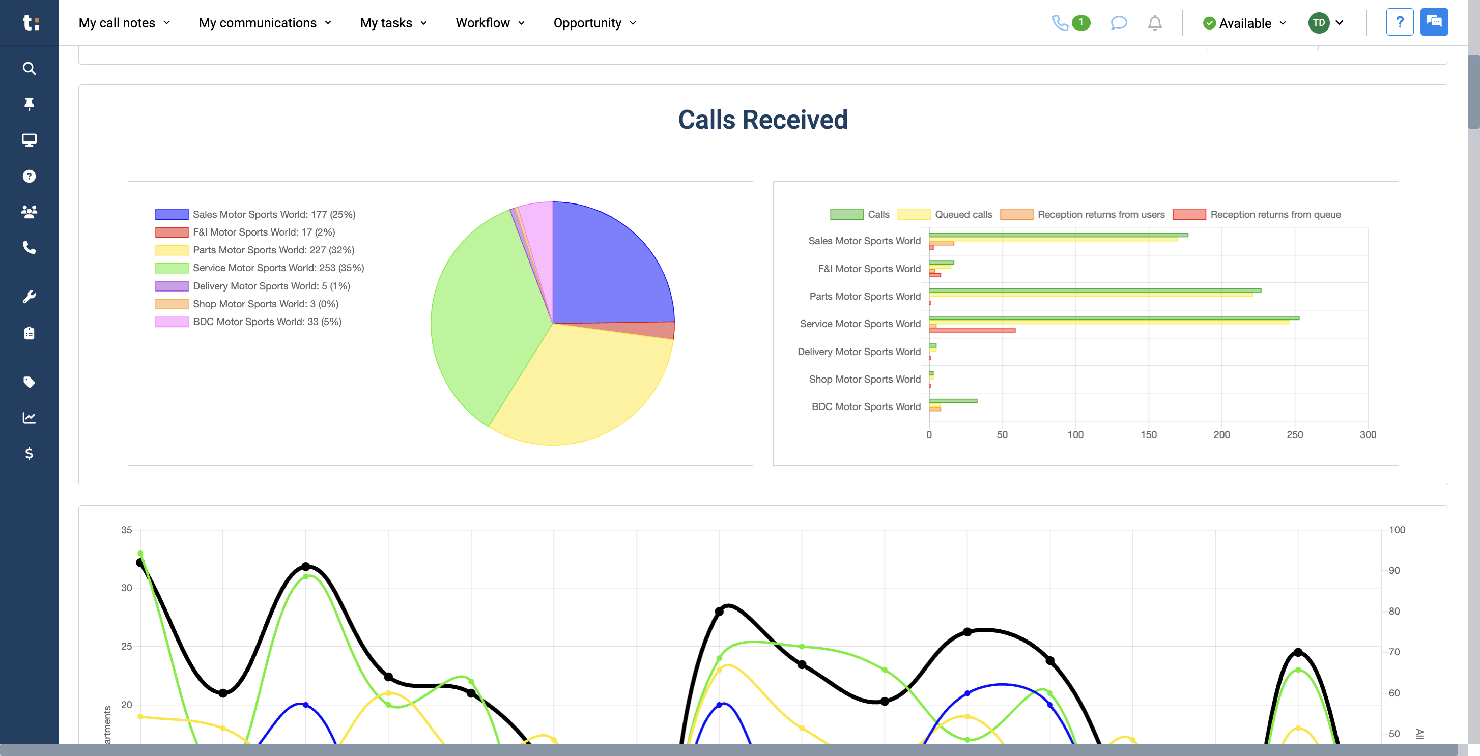 Step #15: As we continue, we will see all the calls received during that time period.