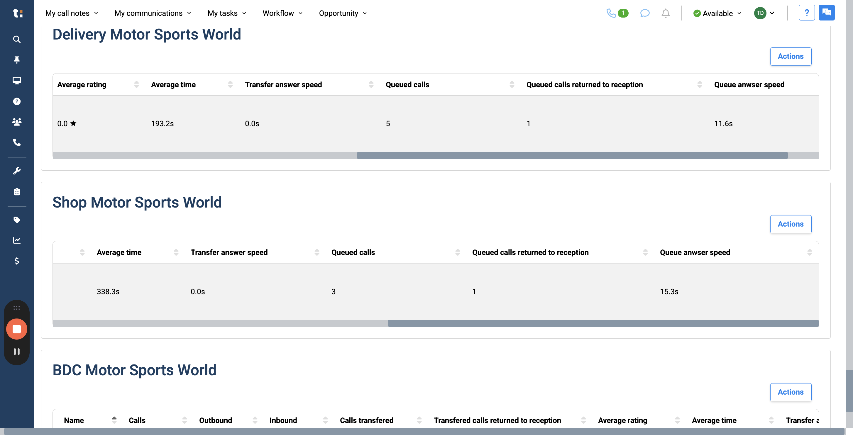 Step #30: and the Queue Answer Speed, which measures how quickly calls are answered