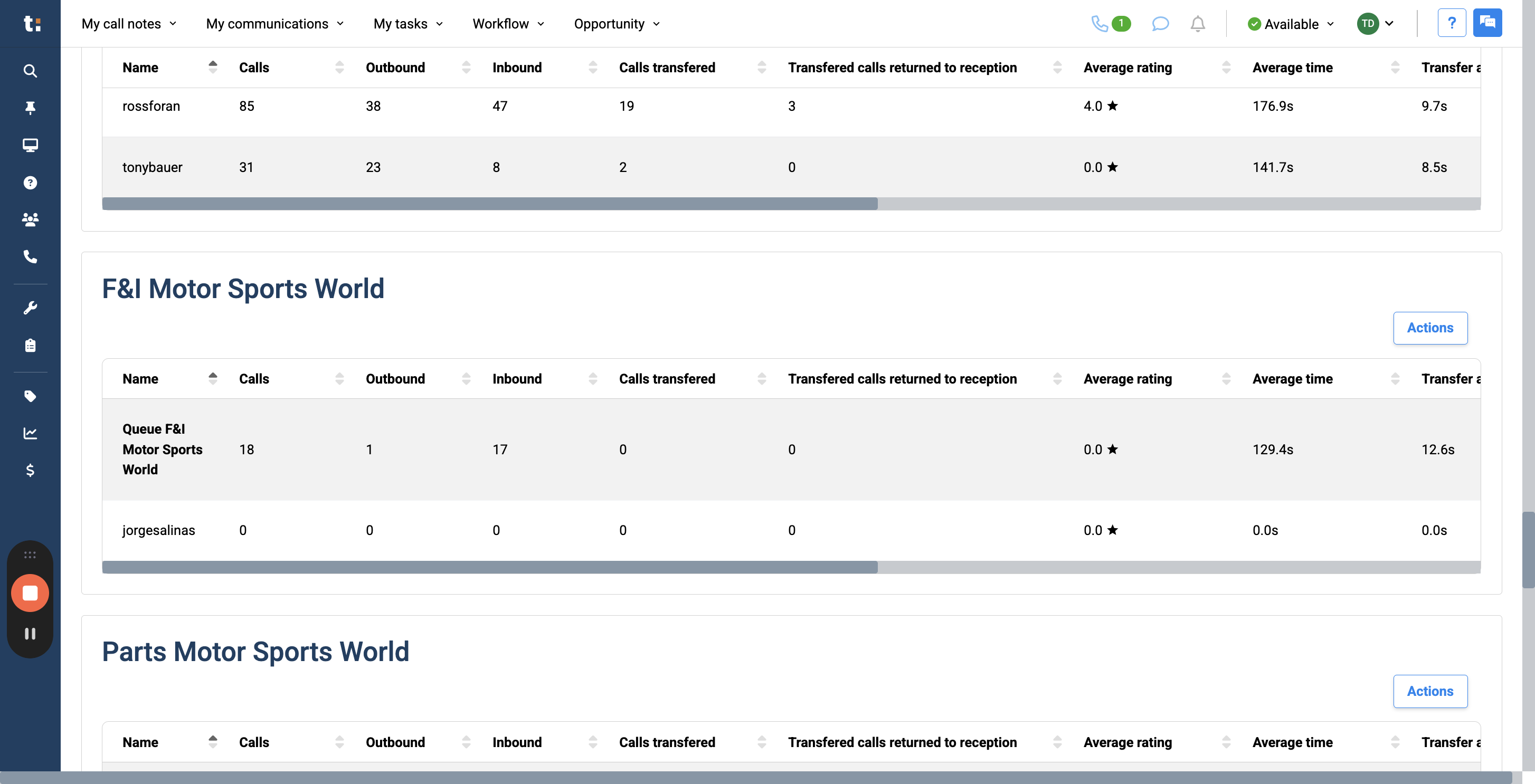 Step #26: This information includes the total number of calls, the number of outbound and inbound calls,