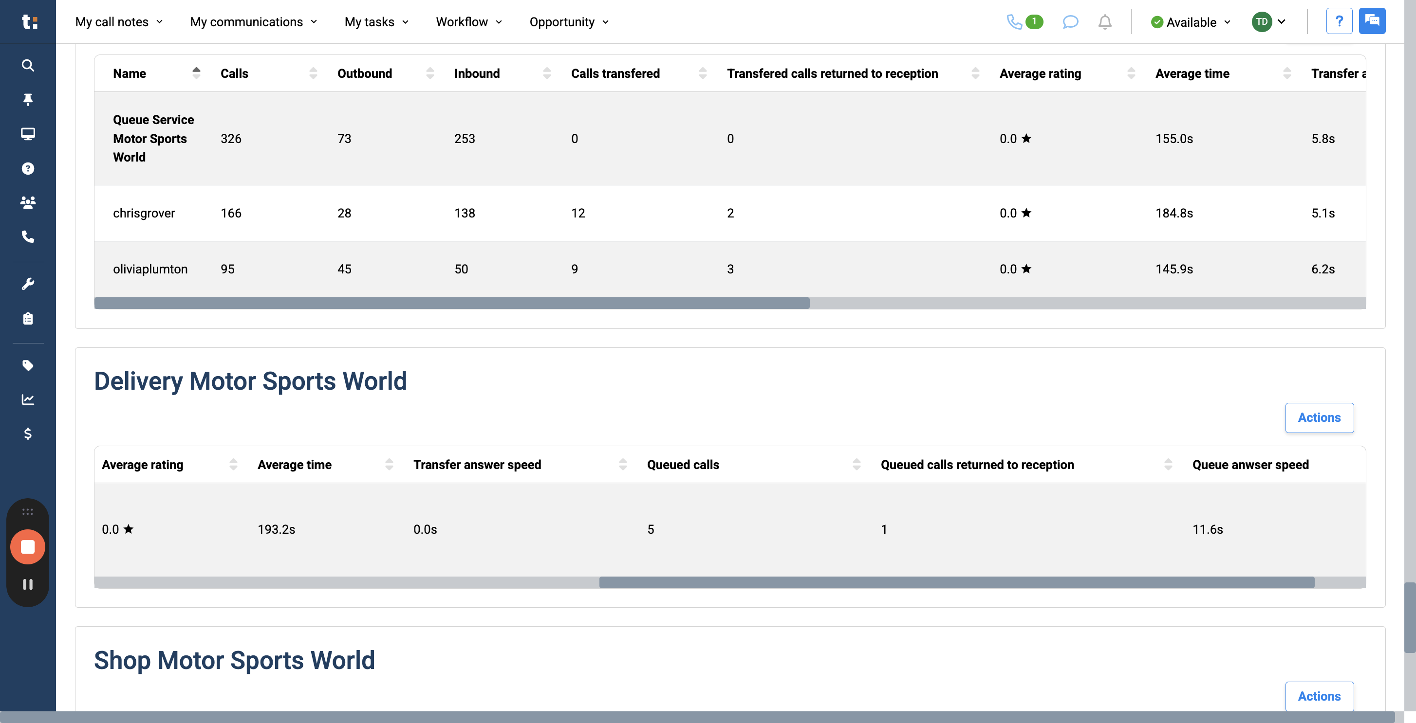 Step #29: Additionally, it shows how many calls were queued, how many returned to reception,