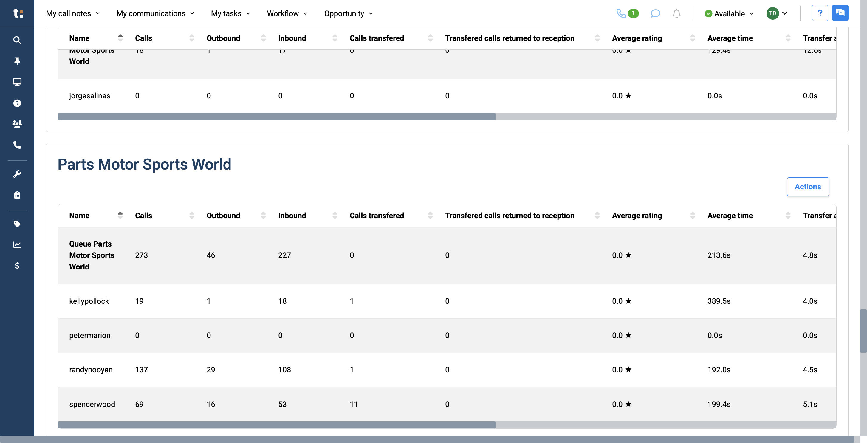 Step #27: the number of transferred calls, and how many were transferred to reception.