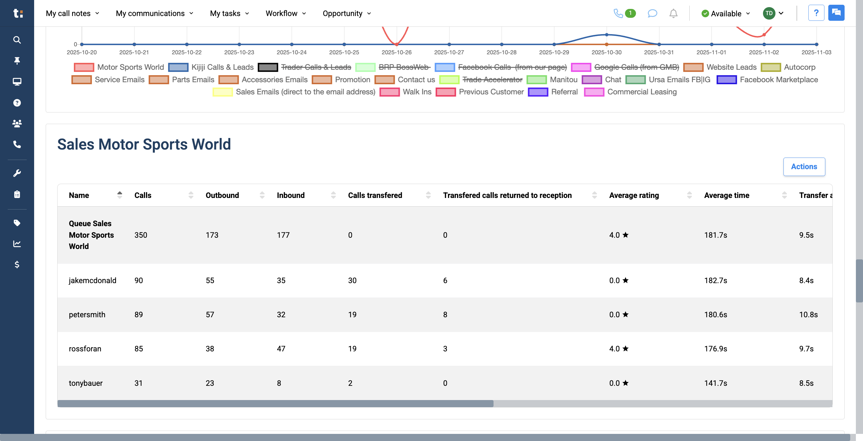 Step #25: At the bottom of the page, you will see detailed information for each department.