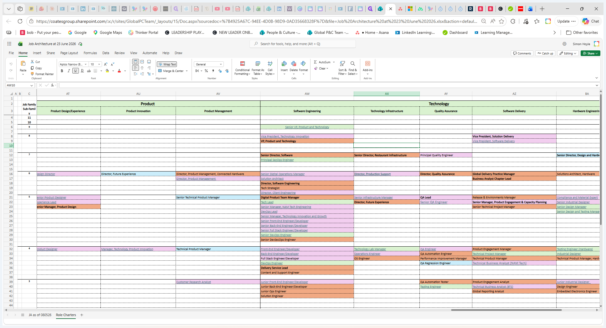Step #1: Open the Job Architecture spreadsheet to locate the role.