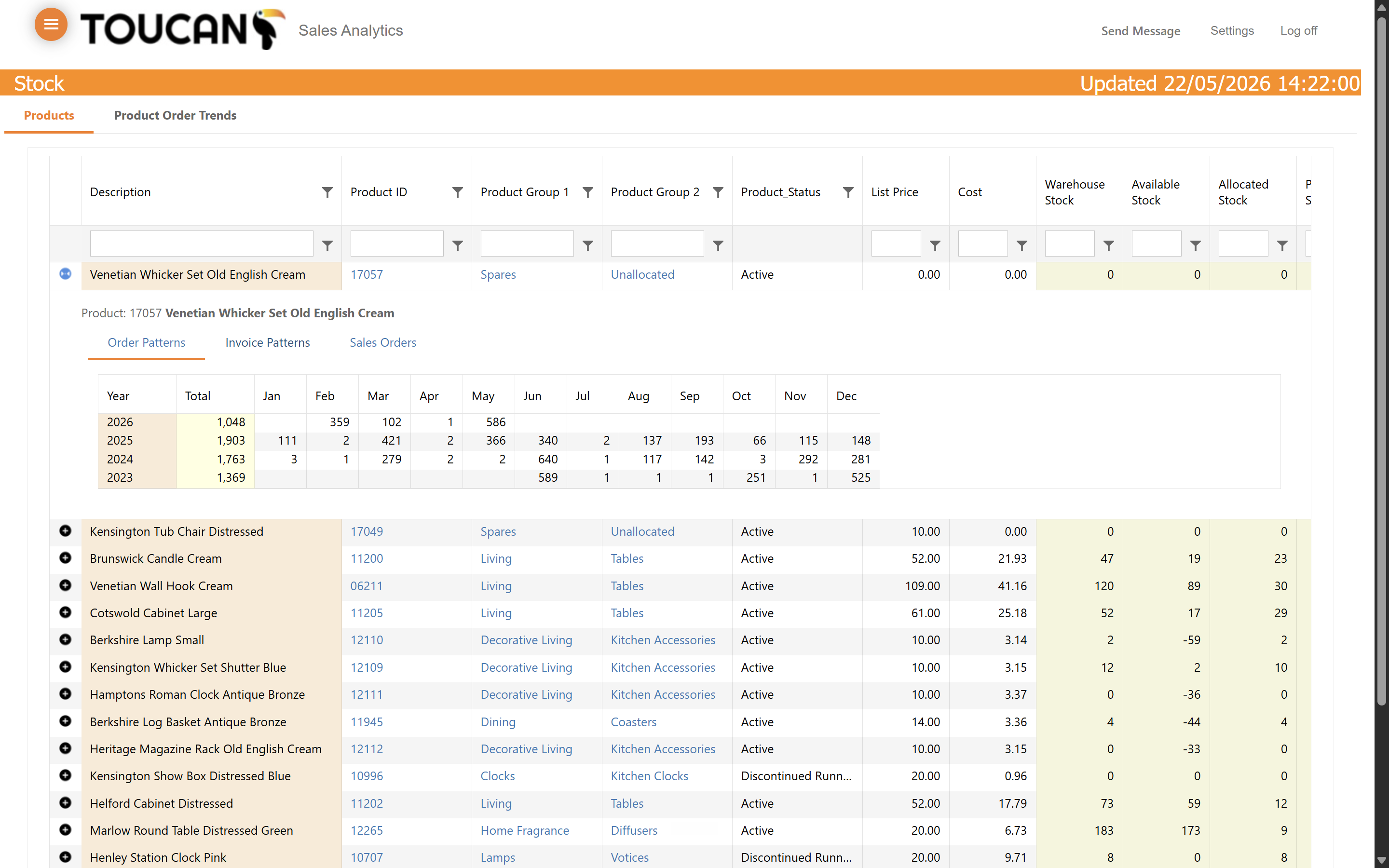 Step #7: Click Invoice Patterns for a detailed invoice breakdown.