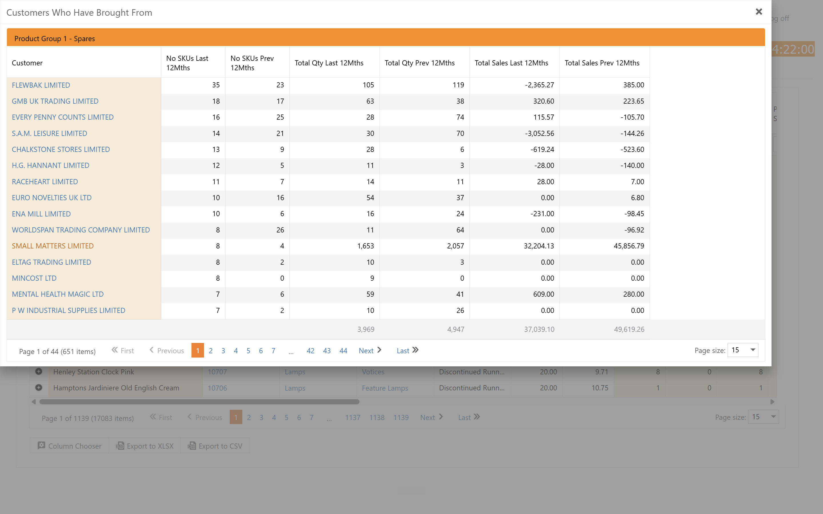 Step #14: Review the Customers Who Have Brought From modal for a breakdown of SKUs, quantities, and sales totals by customer.