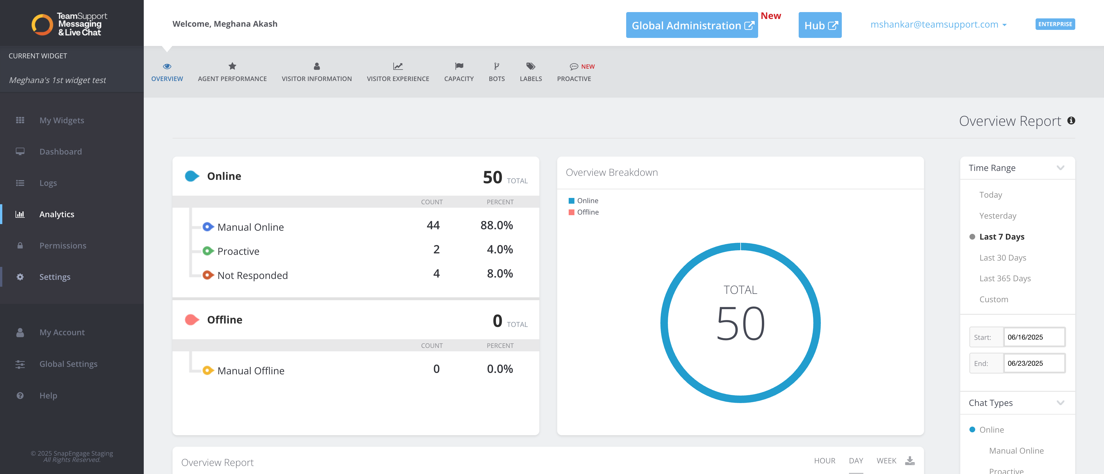 Step #1: Go to SnapEngage Staging - Analytics and click on "Settings"