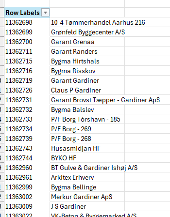 Step #18: Copy the formula down the list of account numbers