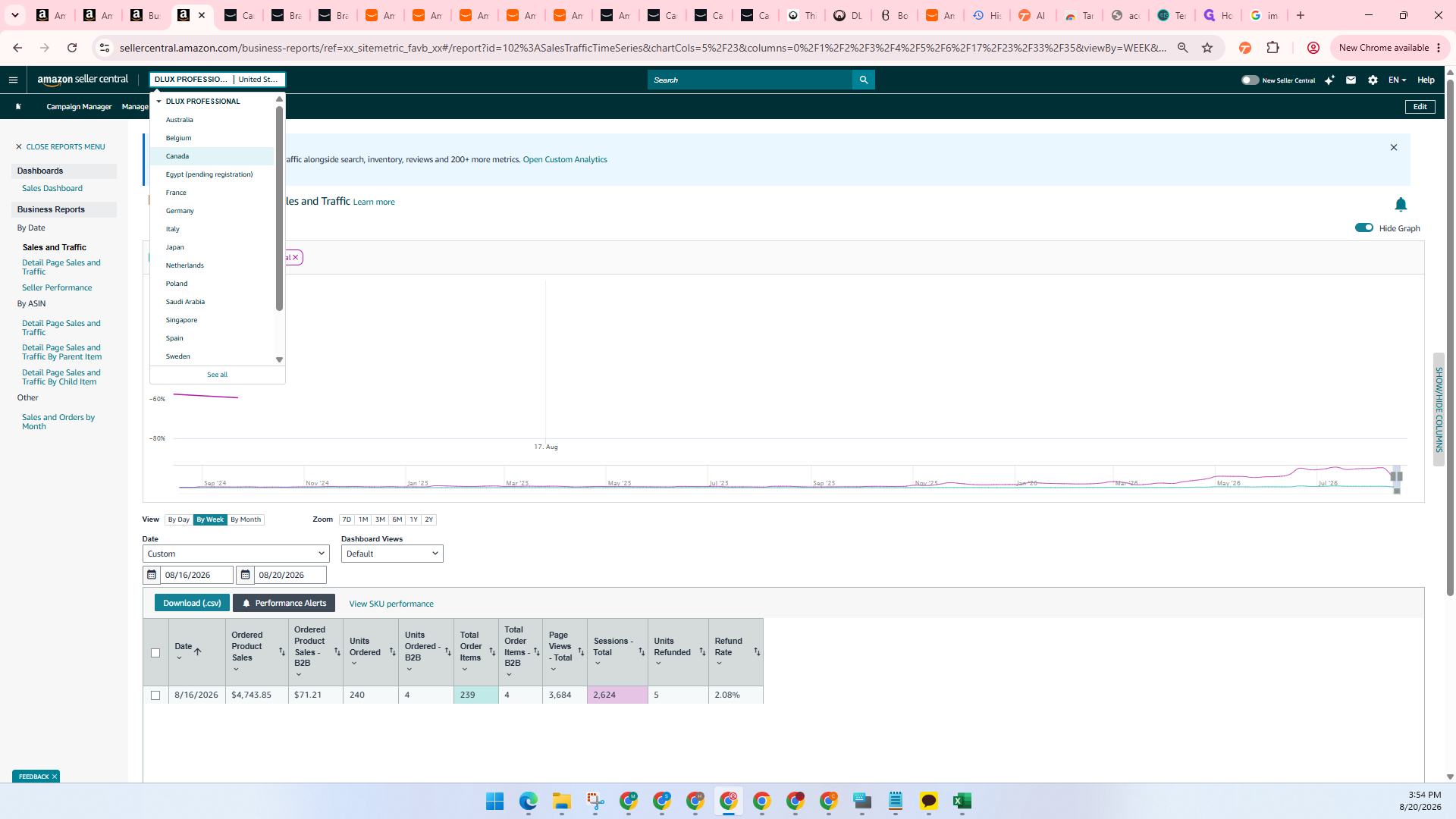 Step #24: Use the global marketplace dropdown in Seller Central to switch to your next region (e.g., Canada) and repeat the entire extraction process for that market's metrics.
