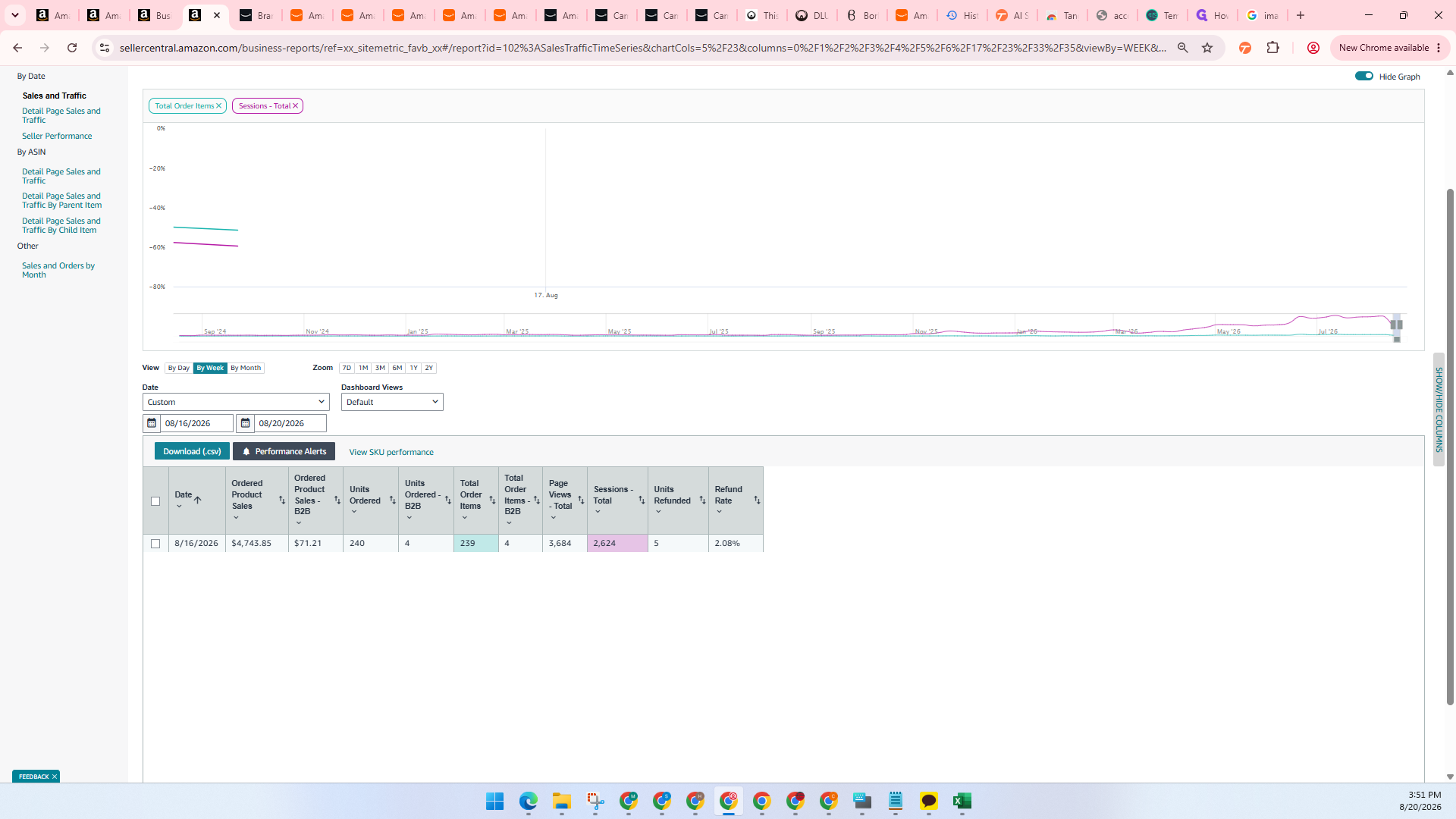 Step #11: Highlight the metrics for that week—including ordered product sales, units, sessions, and refund rate—and copy them.