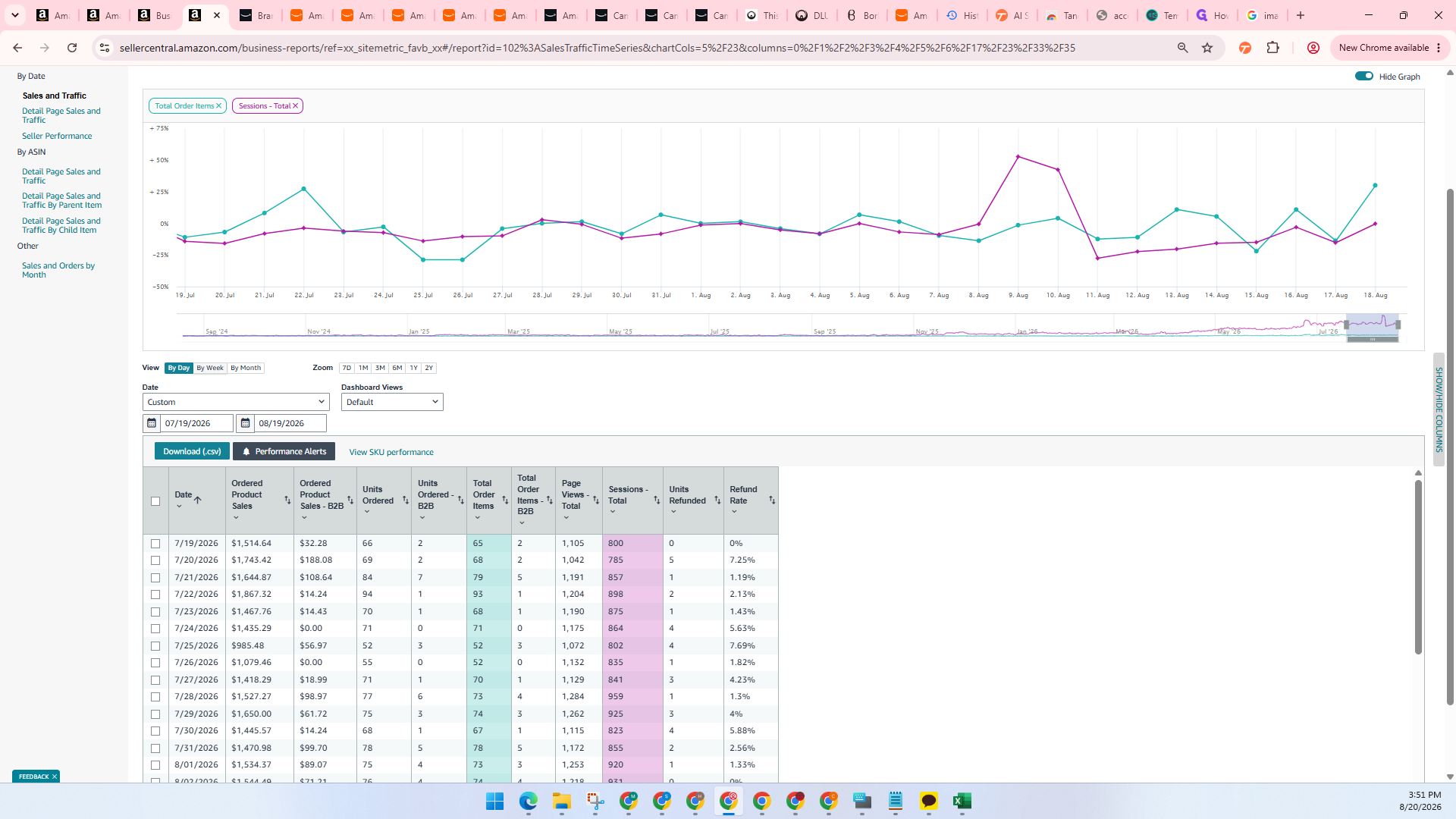 Step #9: Click By Week to format the table view.