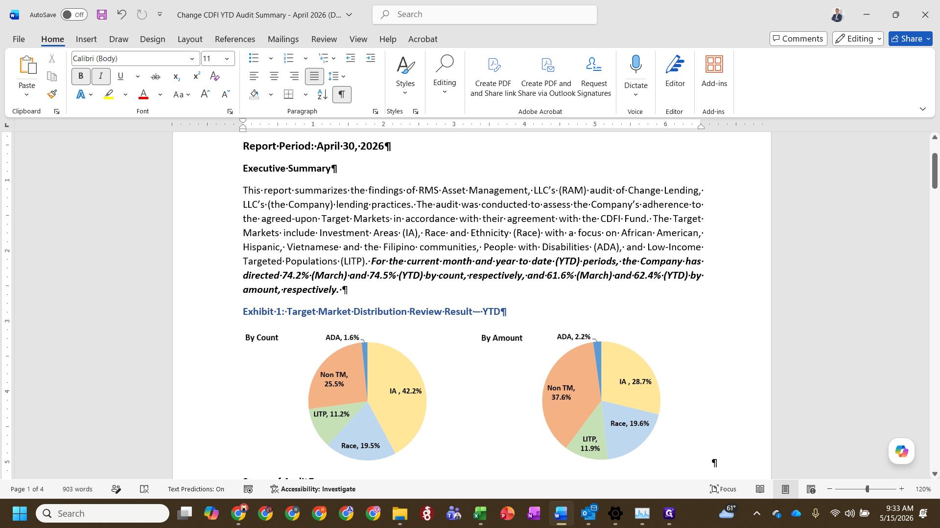 Step #11: In the Word document's Executive Summary section, update the performance metrics to reflect the current month. For example, update the current month count to 74.4% and amount to 65.7% based on your Excel data.