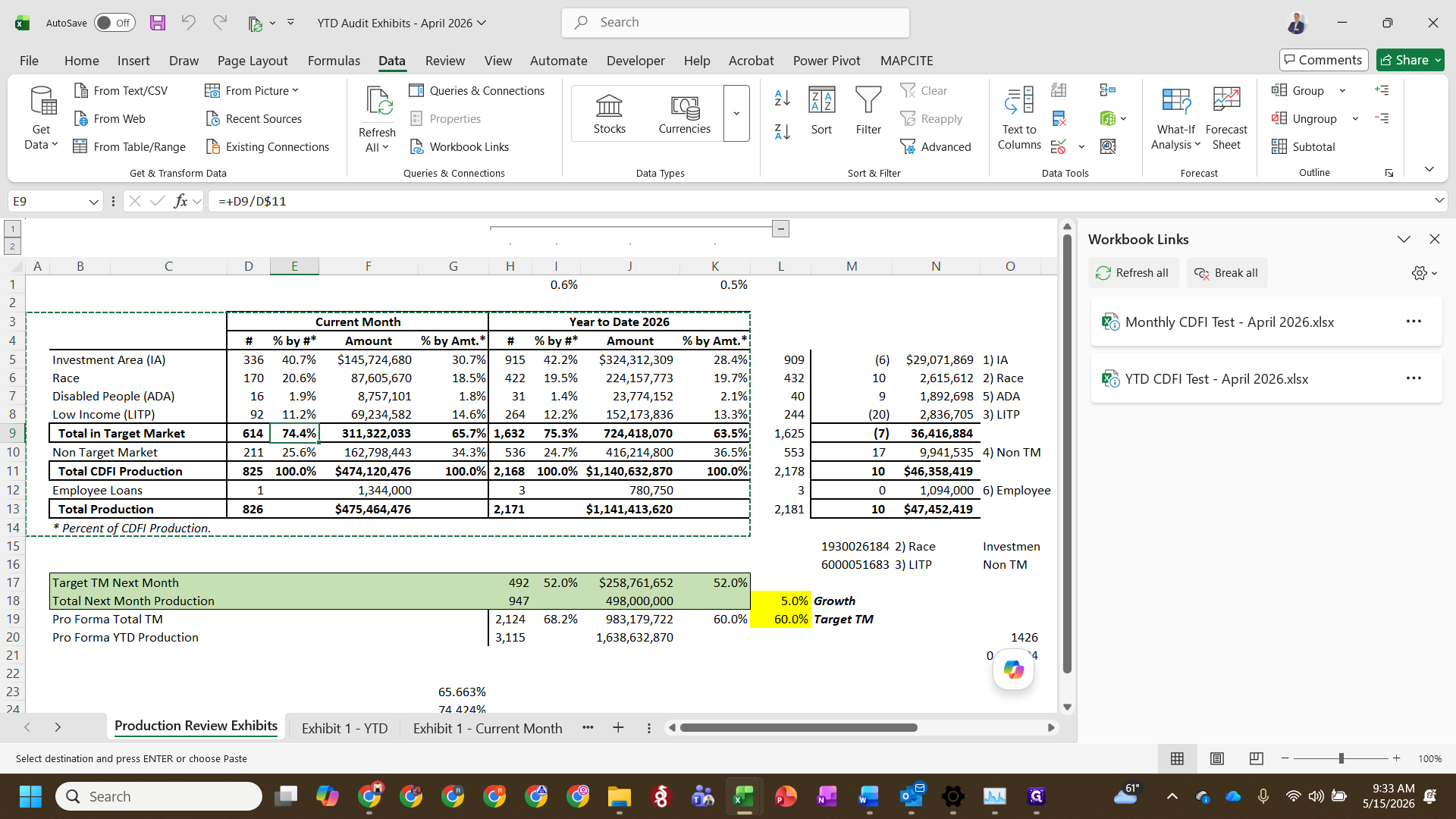 Step #12: Update the year-to-date (YTD) figures in the same paragraph (e.g., 75.3% by count, 63.5% by amount).