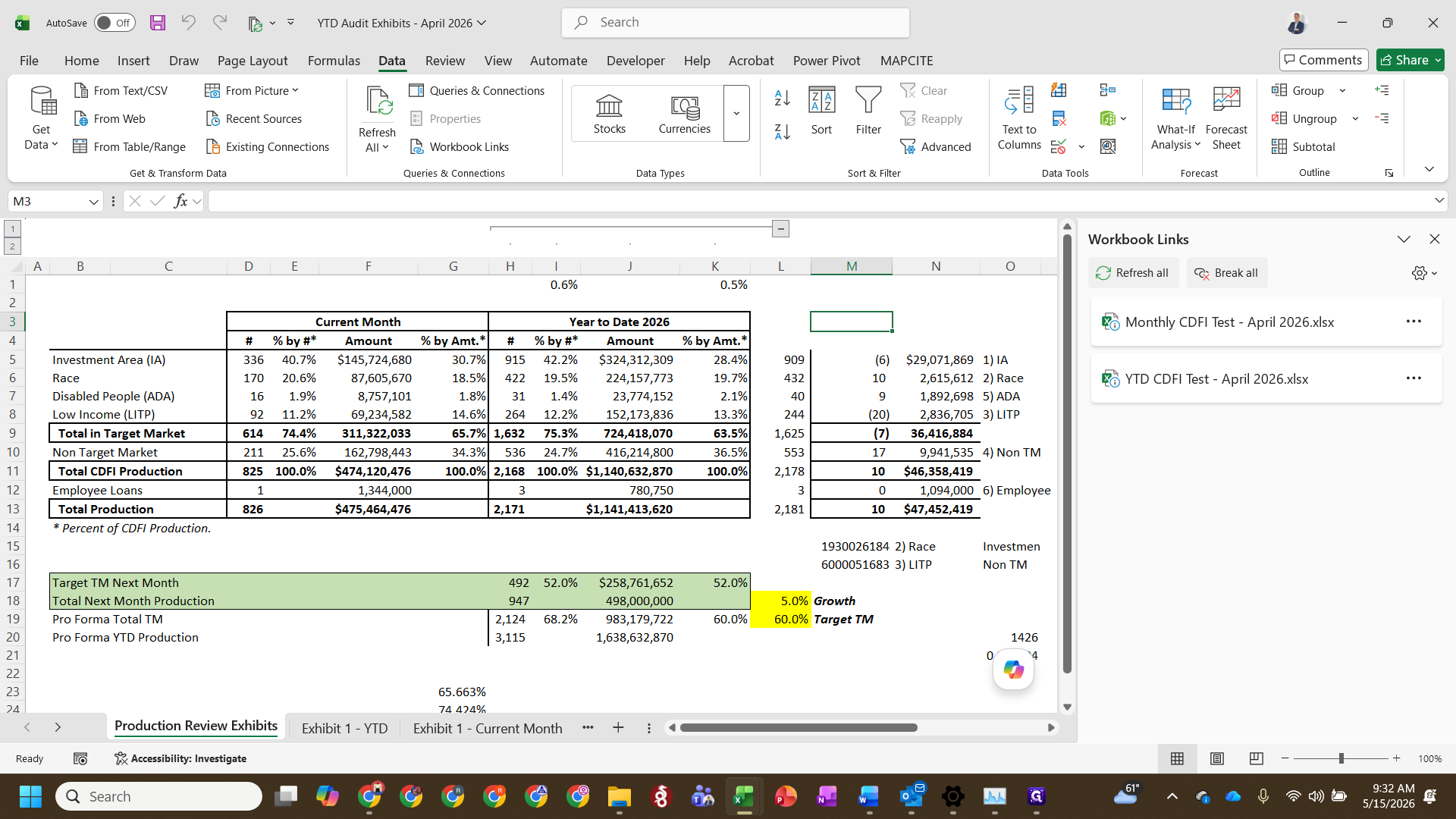 Step #3: Open your YTD Audit Exhibits Excel workbook and verify the workbook links to the monthly and YTD tests are refreshed.