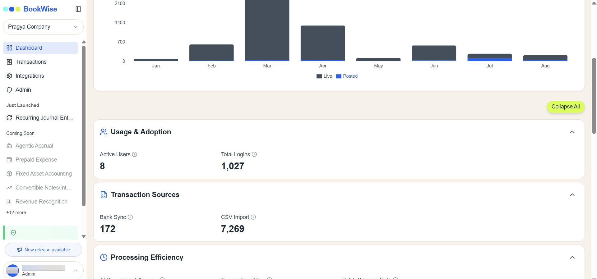 Step #13: Click 'Expand All' or 'Collapse All' to view or hide the detailed breakdown of all sections on the dashboard.