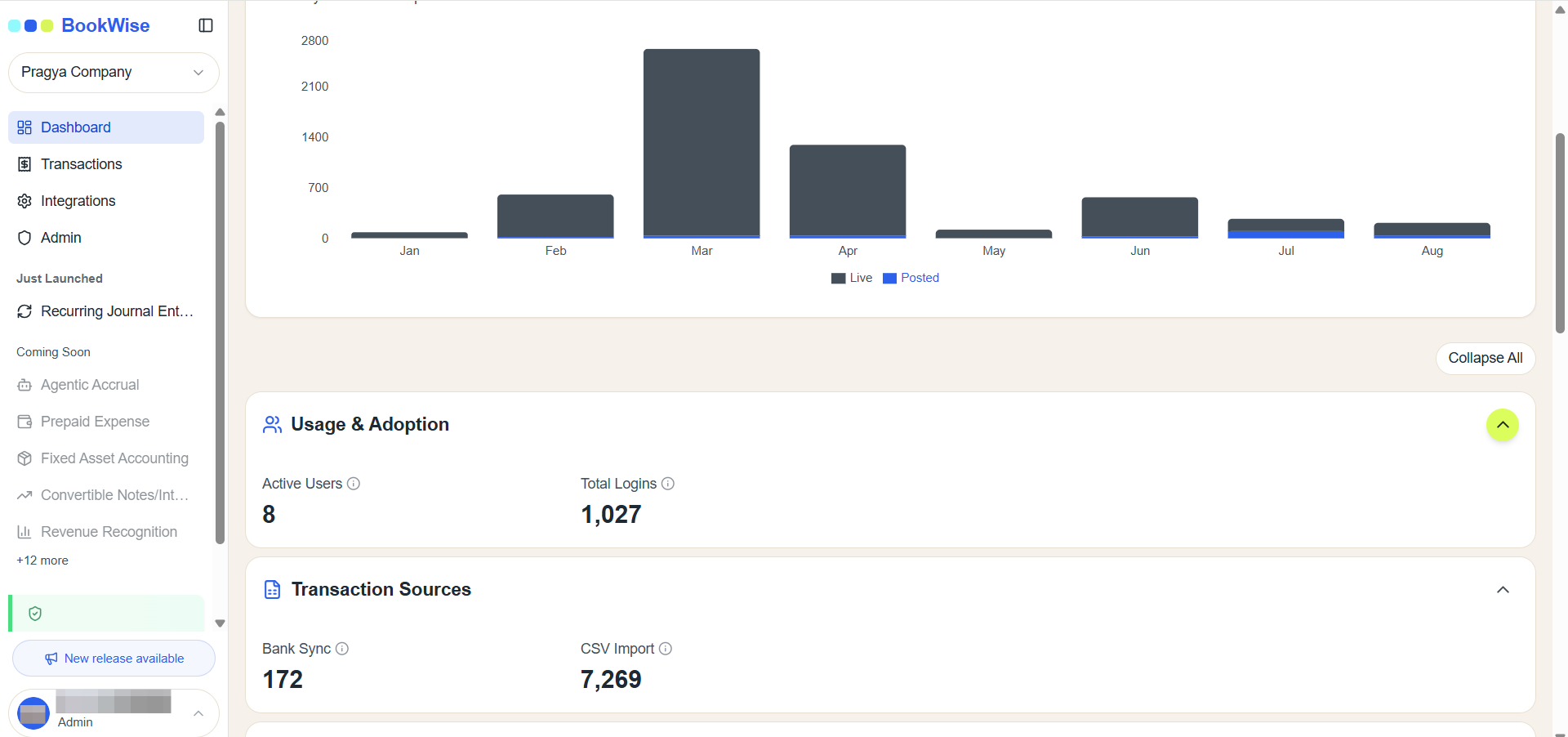 Step #1: The Usage & Adoption section displays the number of Active Users and the total Login activity on the platform.