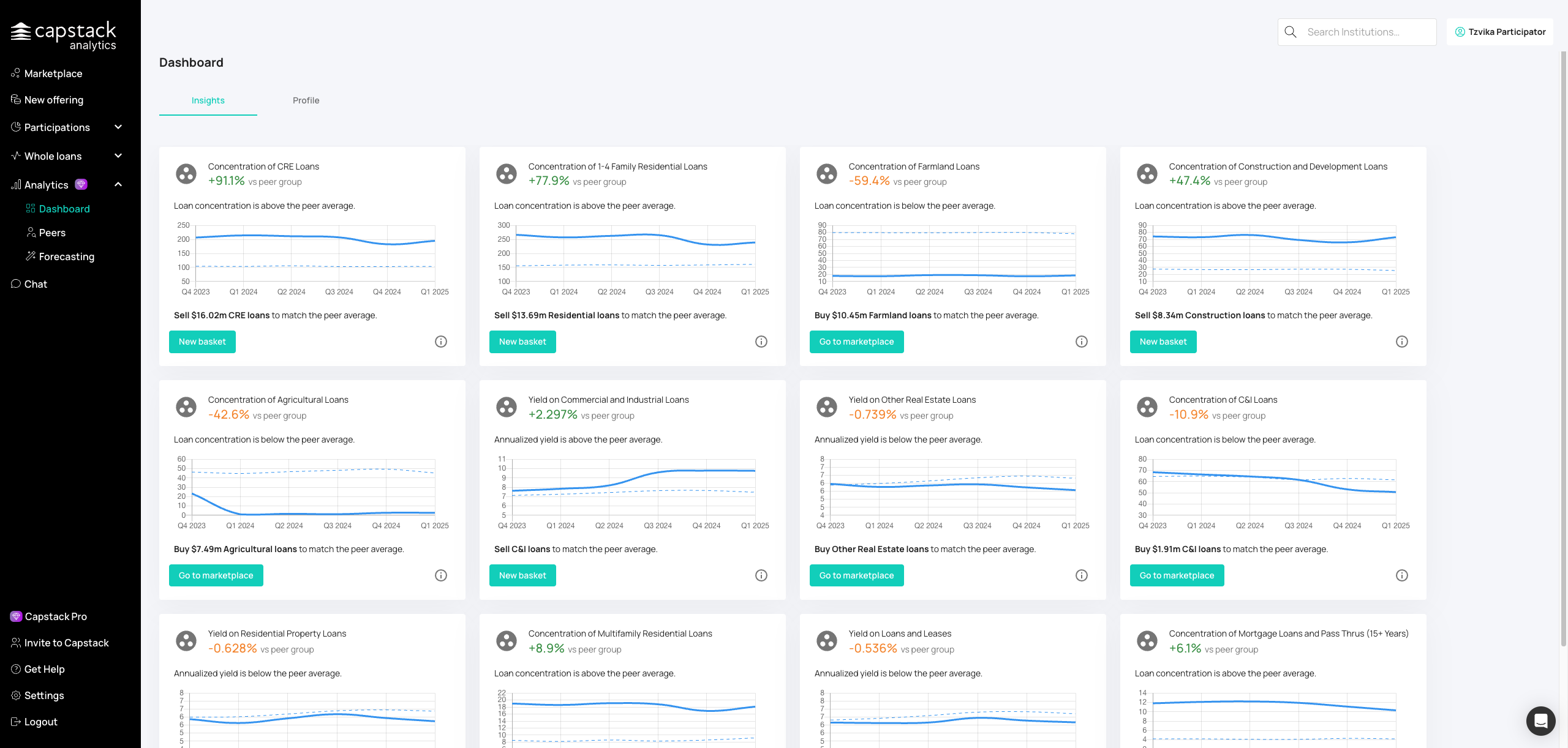 Step #2: Click "Insights"