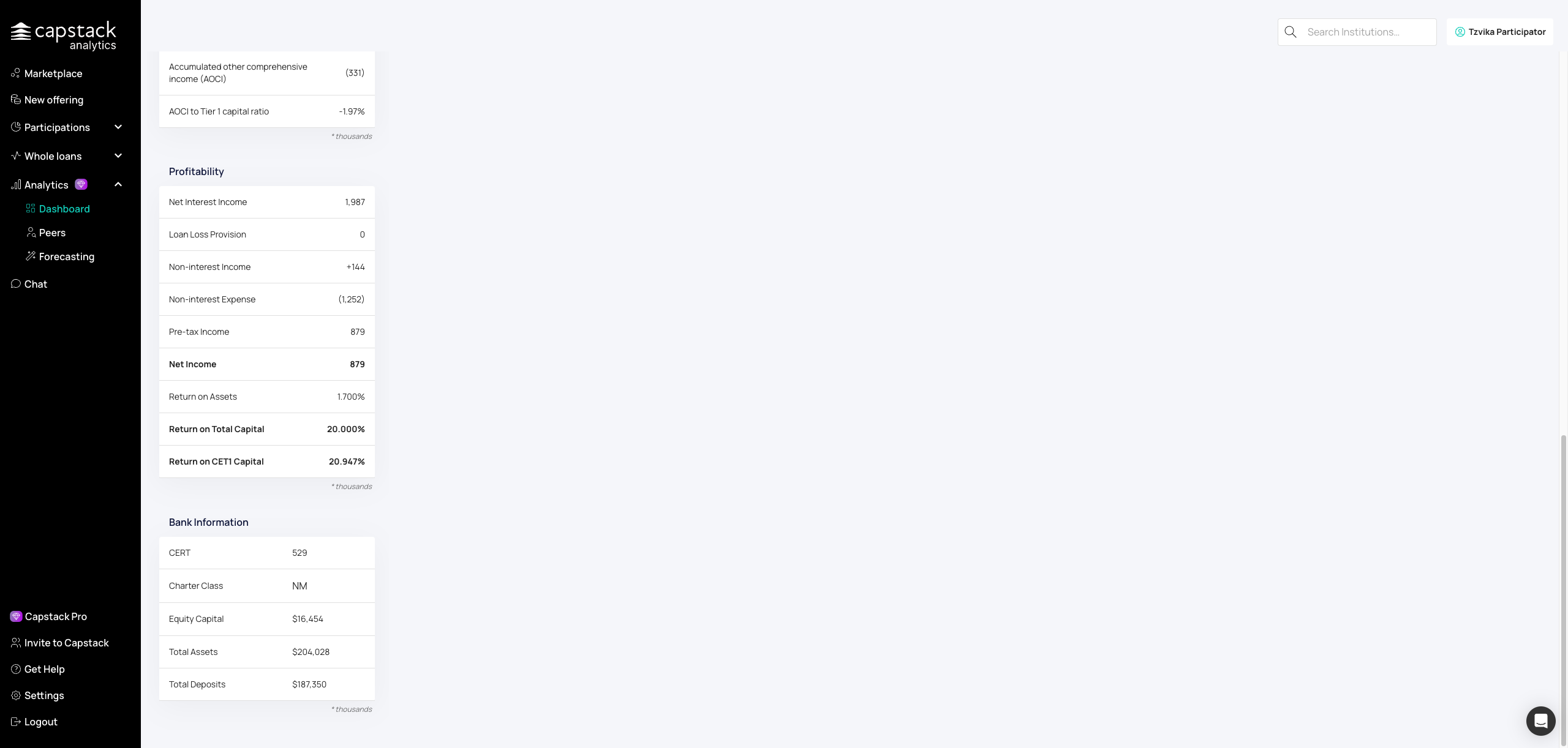 Step #9: Click on "Profitability"