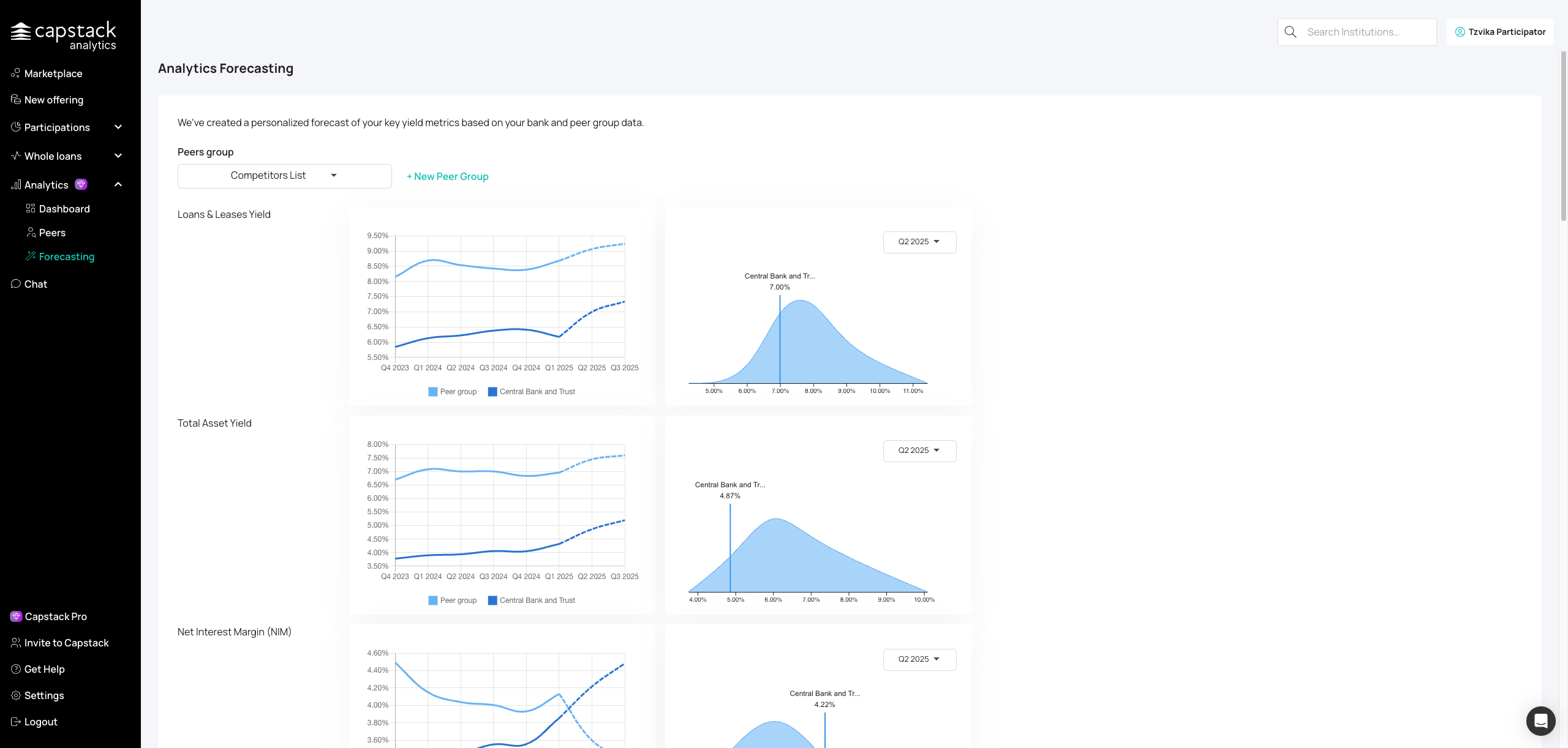 Step #27: Review your forecasting results