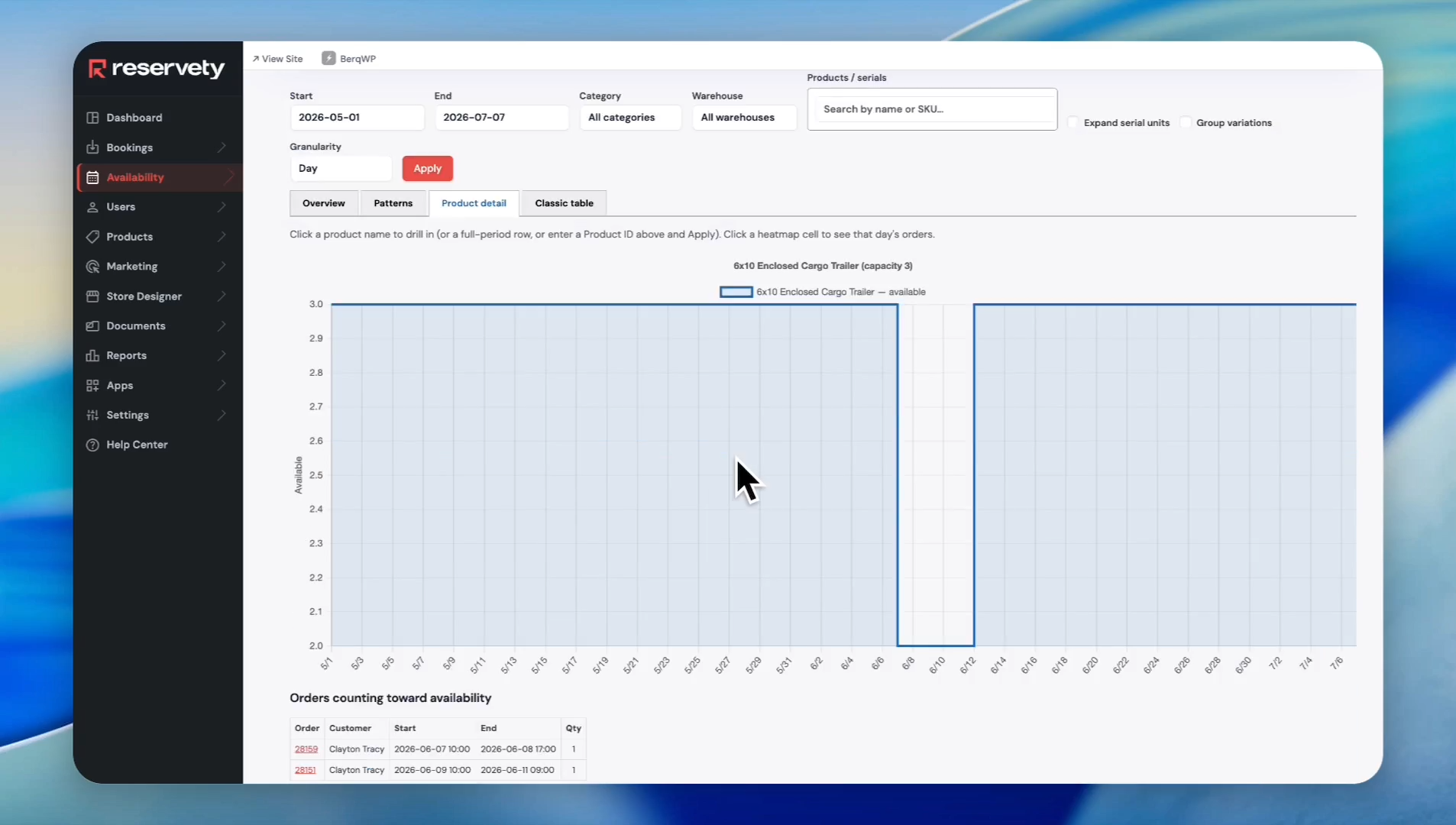 Step #9: Click on a specific product name to reveal its utilization graph and exact booking history.