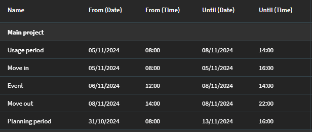 Step #25: For our example project the planning period dates would look like the below.Best to use 0800hrs (from) and 1600hrs (until) to ensure it looks booked for the work day.