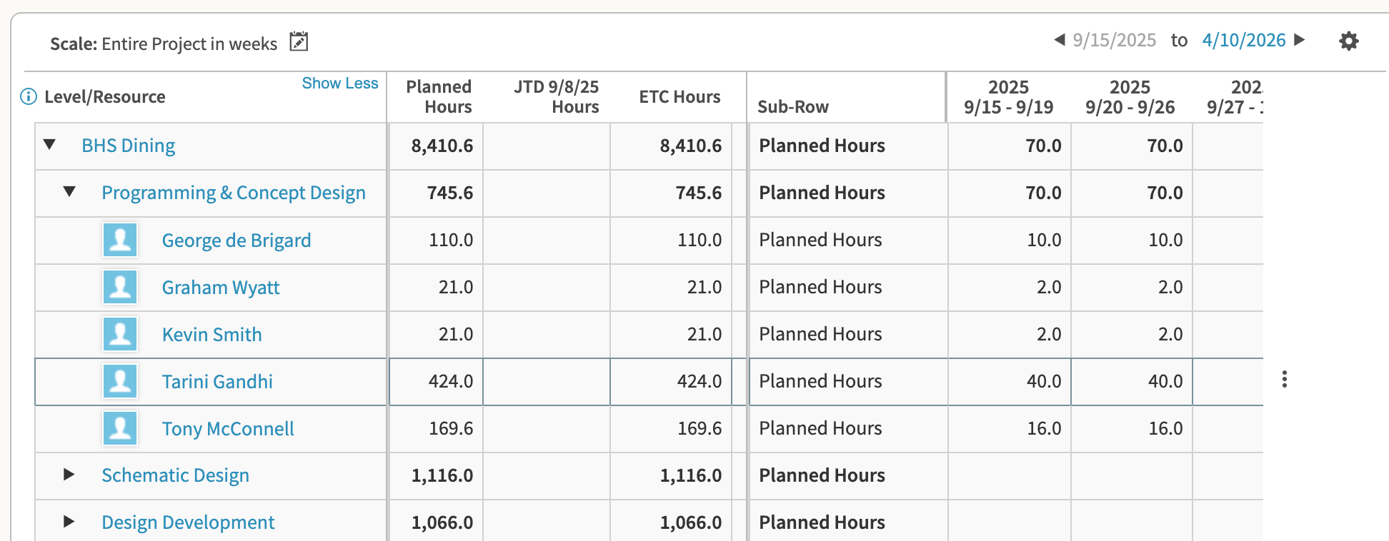 Step #4: Mouse over the staff member to get the 3-dot context menu to show up.